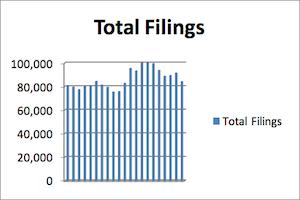 Total Filings